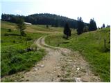 Tirosek (Nova Štifta) - Planina Travnik